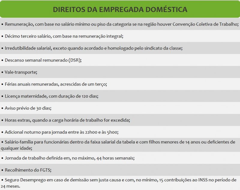 Direitos da Empregada Domstica