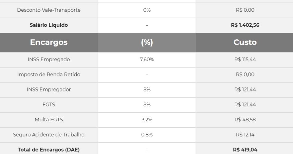 Quanto custa contratar uma babá?