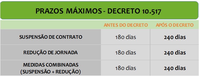 Quais os novos prazos para suspensão de contrato?