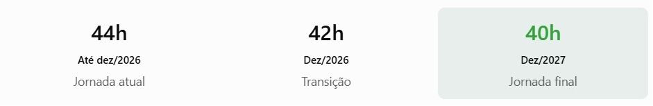Como fica a jornada da empregada doméstica que trabalha de segunda a sábado?