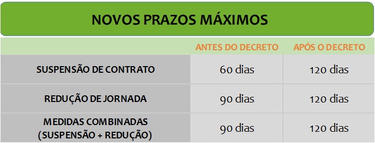 Quais os novos prazos para suspensão de contrato?