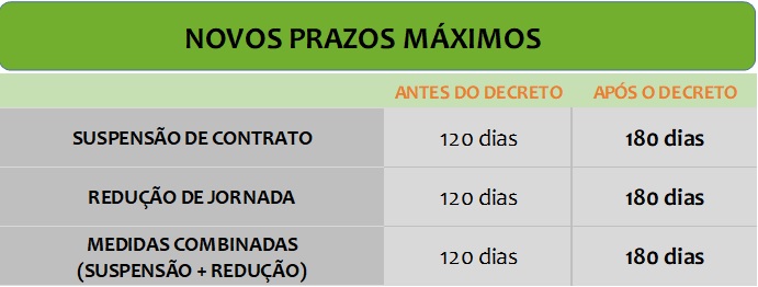Quais os novos prazos para suspensão de contrato?