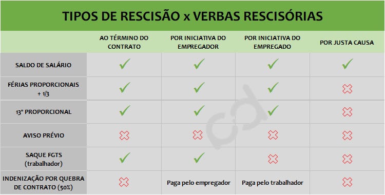 Rescisão de Empregada Doméstica no Período de Experiência