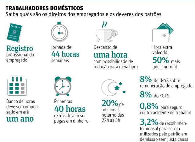 Quais os direitos trabalhistas de um cuidador de idosos?